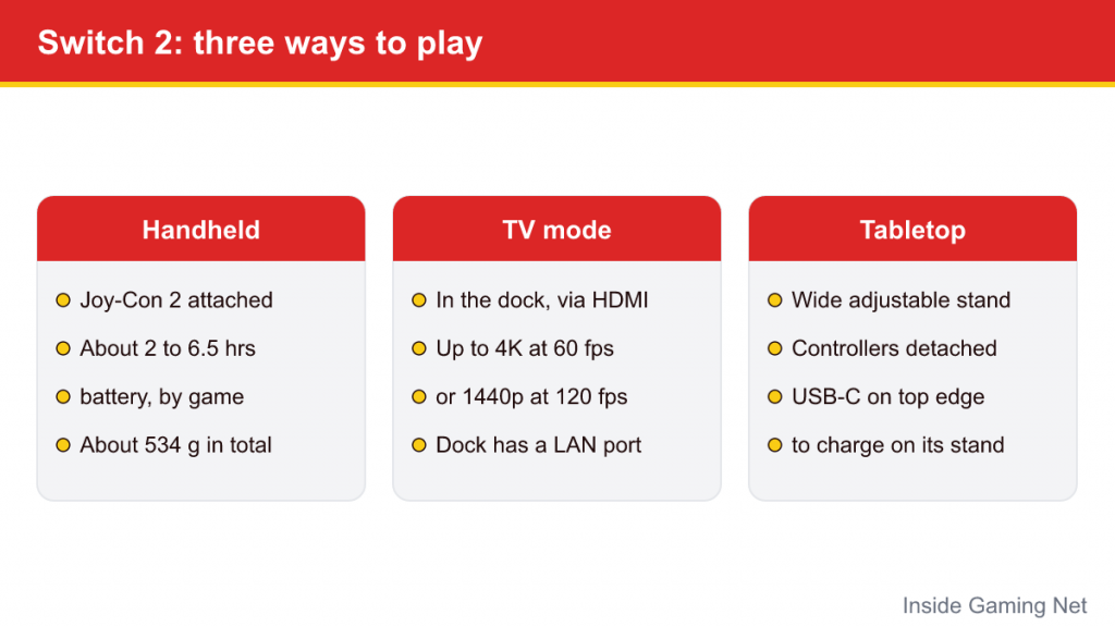 Diagram comparing Switch 2 handheld, TV and tabletop modes with battery, output and stand details